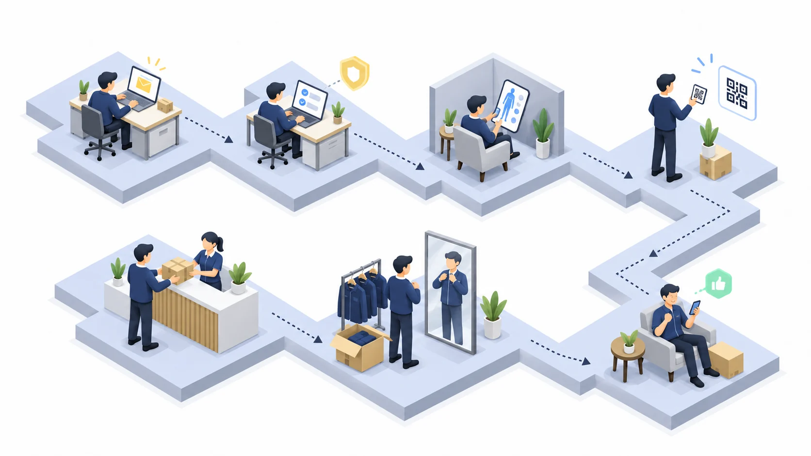 Employee scenario · consent, profile and fit feedback