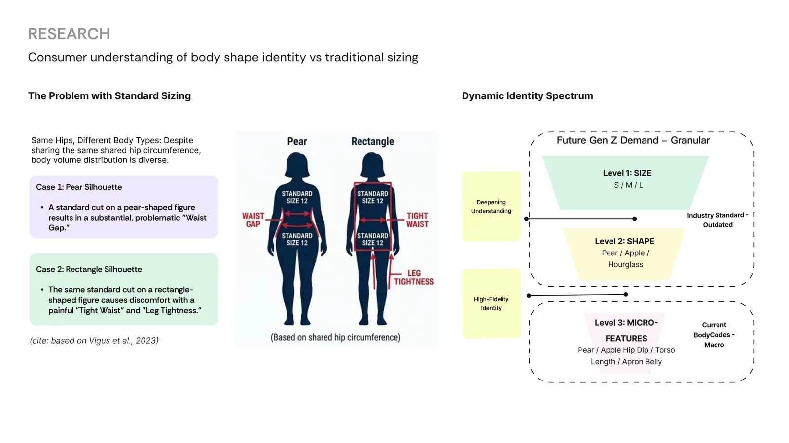Sizing and body-identity research · background to the proposal