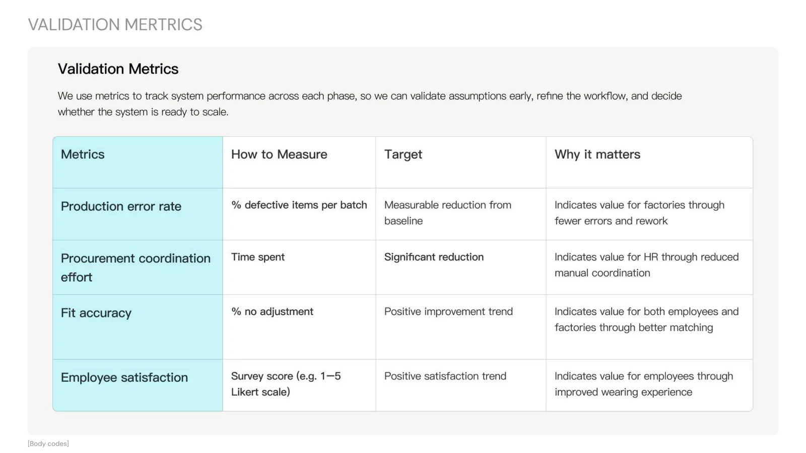 Pilot evaluation measures · proposed, not yet measured