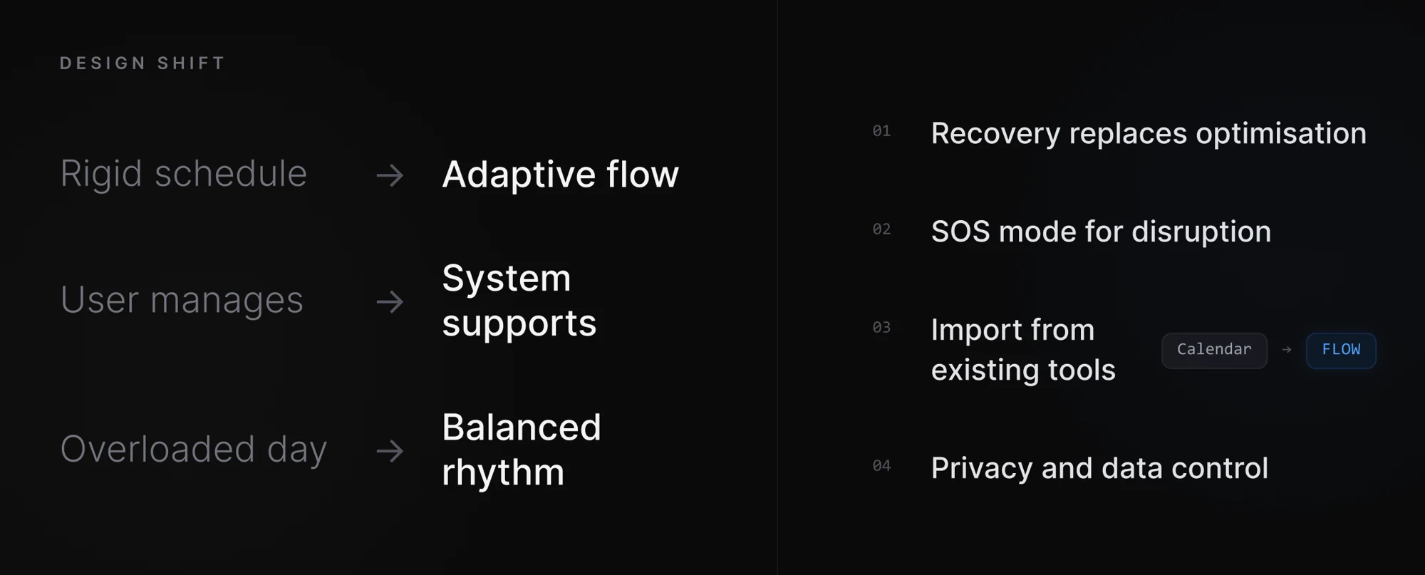 Design shift summary: rigid schedule to adaptive flow, user manages to system supports, overloaded day to balanced rhythm; recovery replaces optimisation, SOS mode for disruption, import from existing tools, privacy and data control