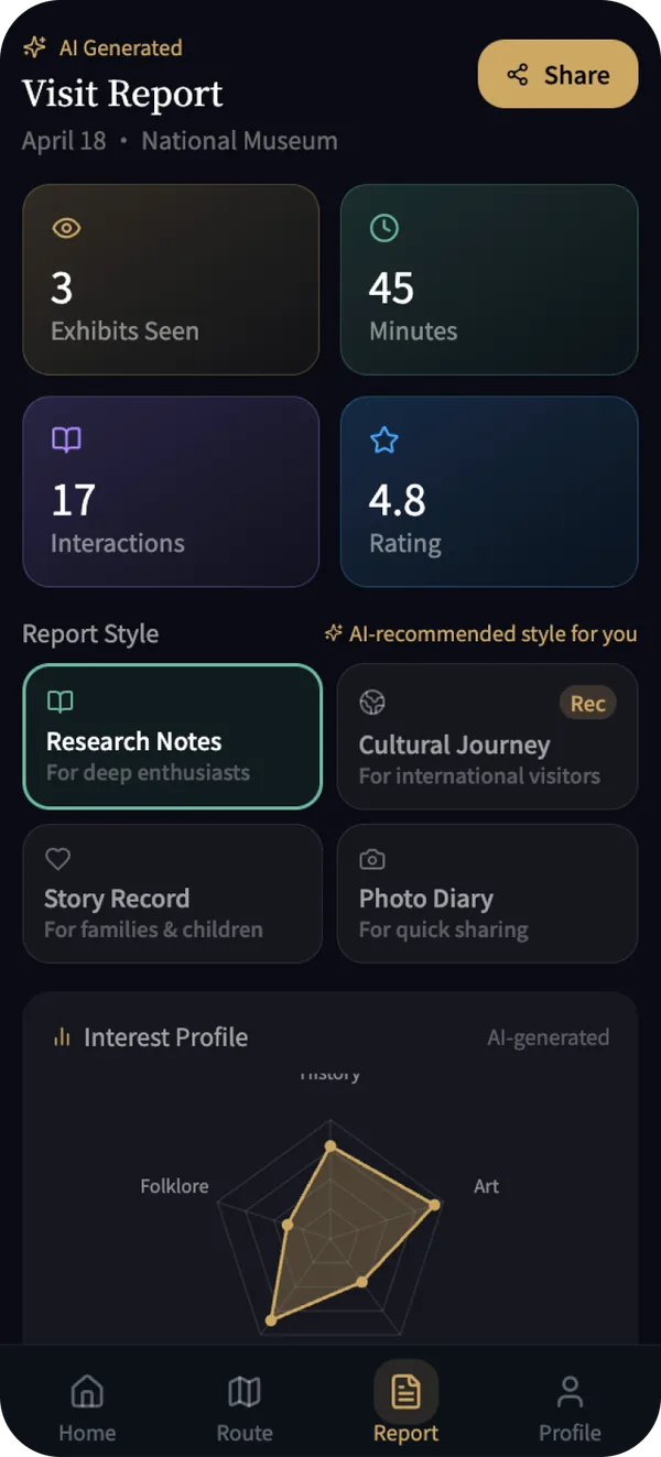 Post-visit report