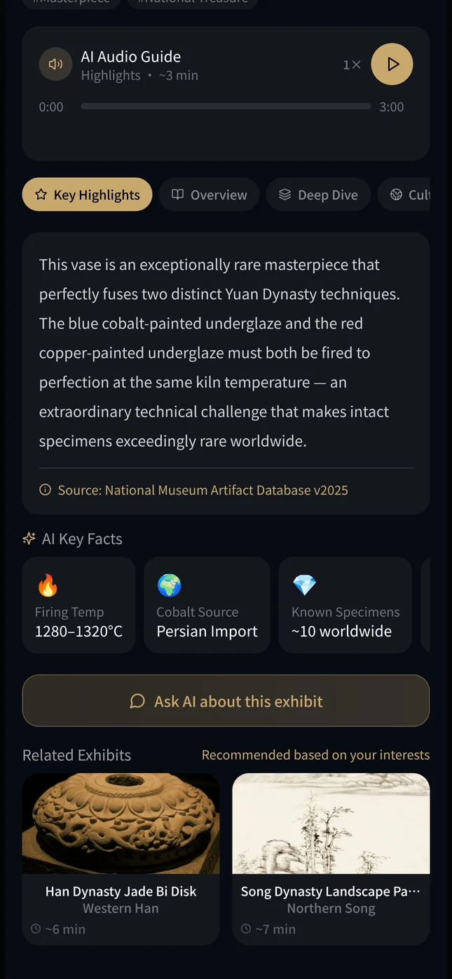 Key highlights citing the National Museum artifact database as the source, with AI key facts