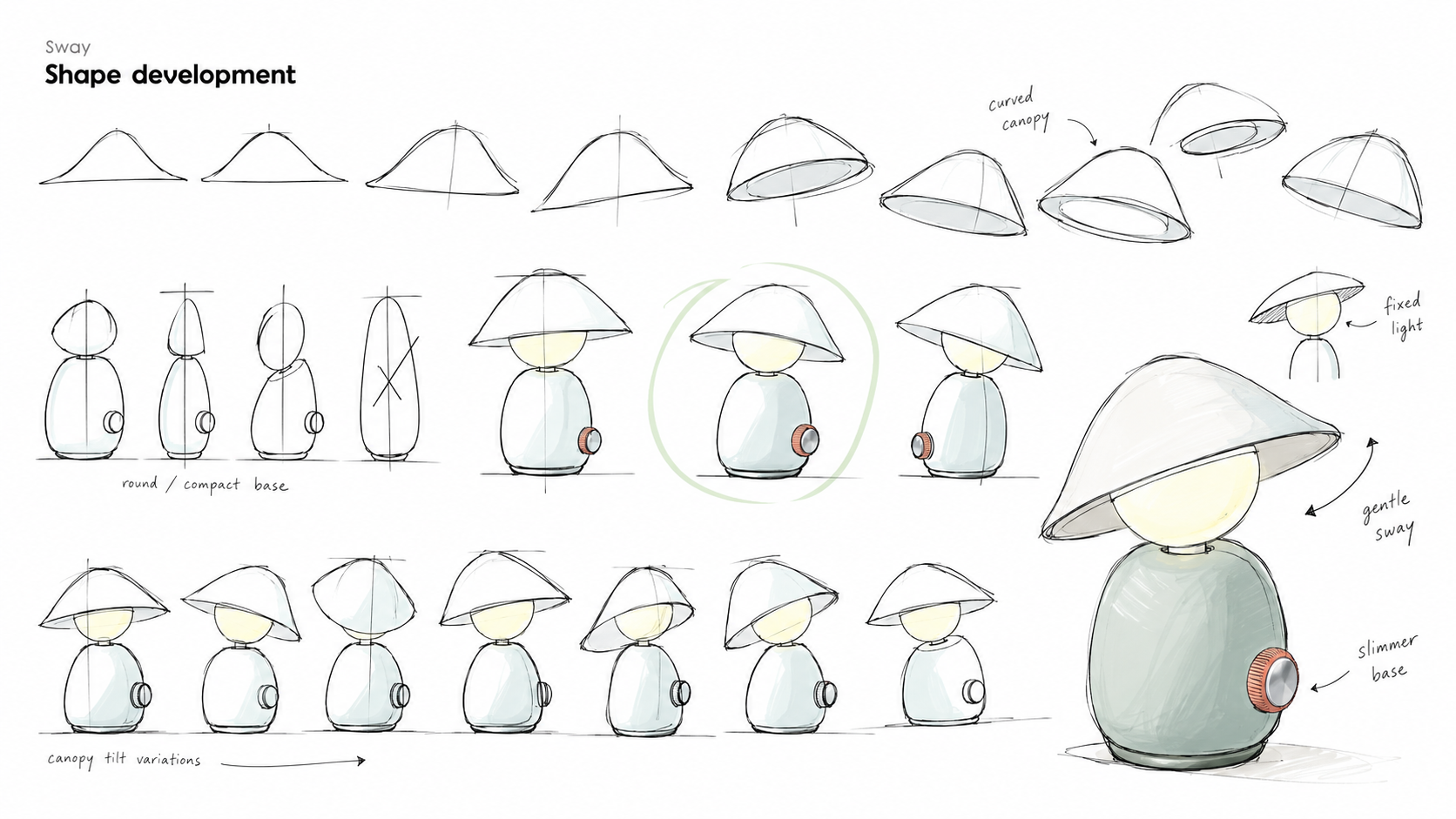 Sway form and proportion studies