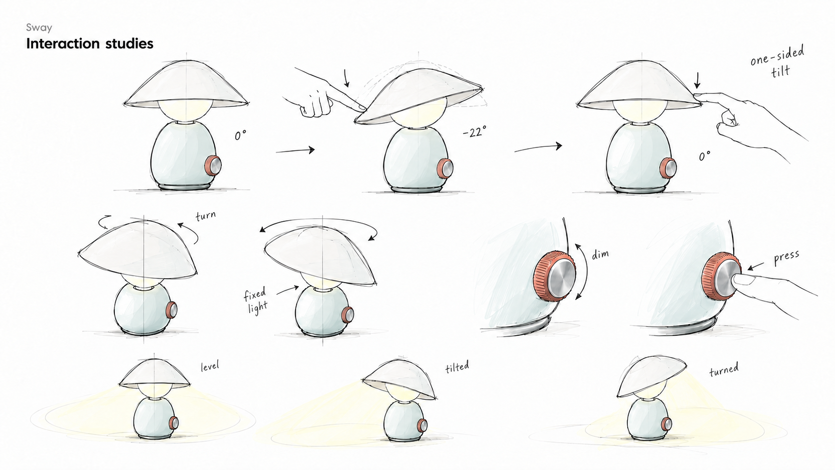 Sway one-sided tilt and control studies